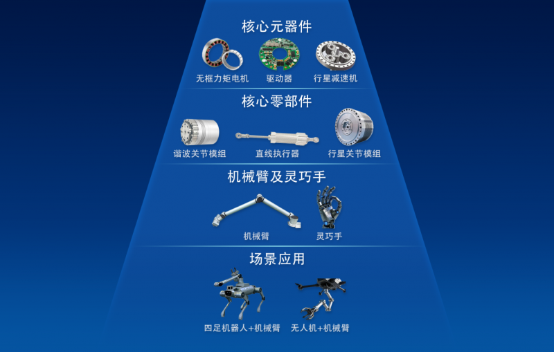 单月订单突破5000万！卓誉科技完成新一轮超亿元融资(图1)